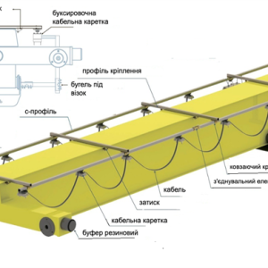 Комплектуючі до систем струмопроводу